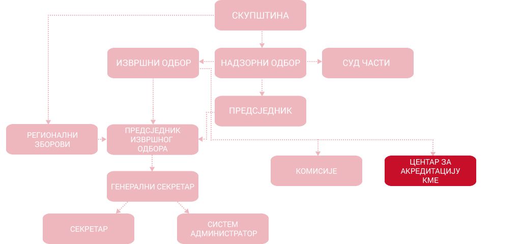 centar za akreditaciju1