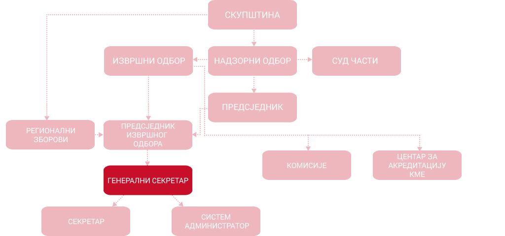 generalni sekretar1
