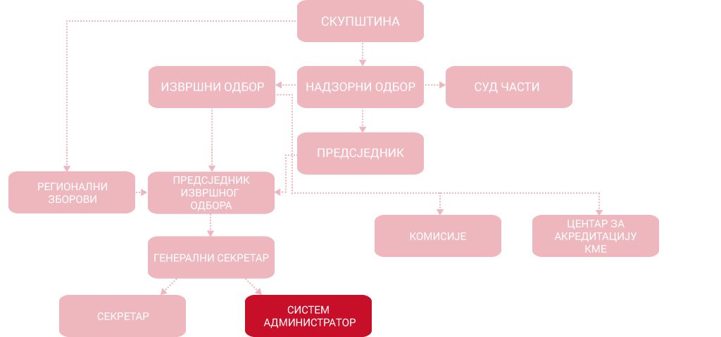 sistem administrator1